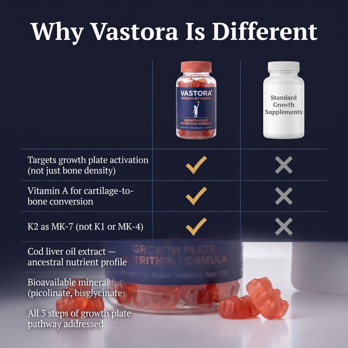 Vastora Growth Activating Gummies - 3 PACK SPECIAL