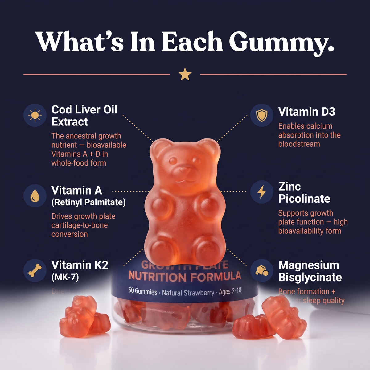 Vastora Growth Activating Gummies - 3 PACK SPECIAL
